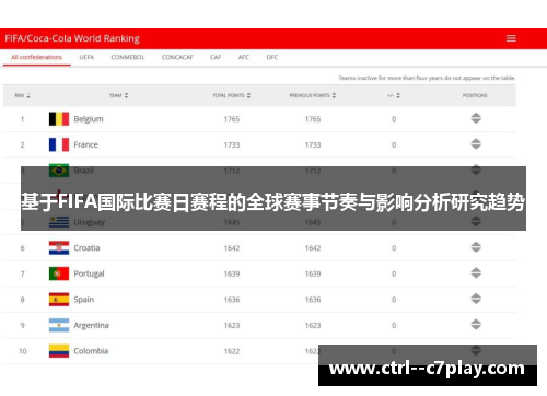 基于FIFA国际比赛日赛程的全球赛事节奏与影响分析研究趋势