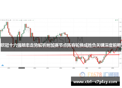 欧冠十六强赔率走势解析附加赛节点阵容轮换成胜负关键深度前瞻